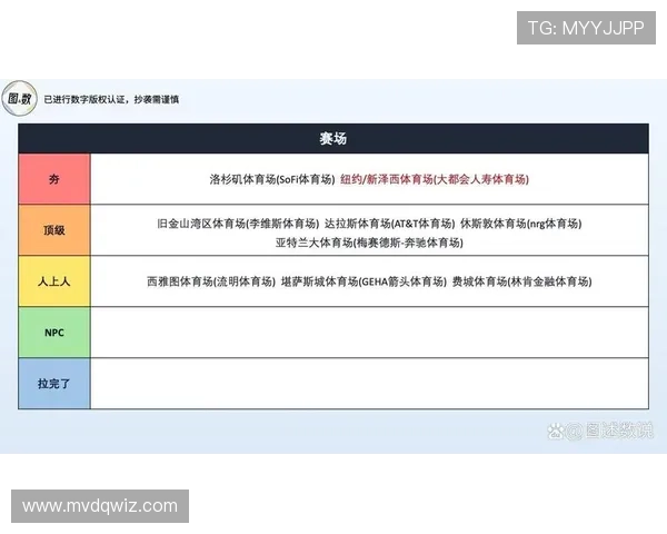 2026世界杯比赛场地汇总：北美三国承办城市与赛事安排
