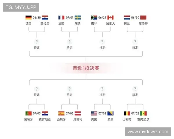 世界杯32强对阵表更新：已确定比赛与待定席位汇总