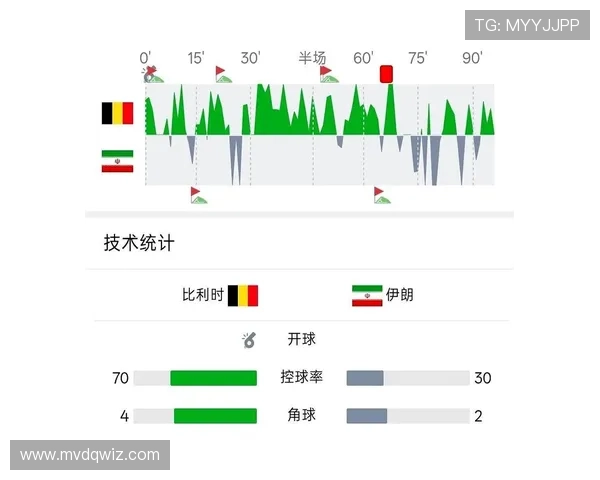 世界杯G组进球统计:比利时末轮火力全面释放 世界杯G组进球统计:比利时末轮火力全面释放