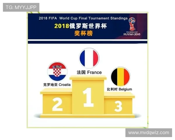 世界杯G组小组赛全部结束：四队最终成绩一览